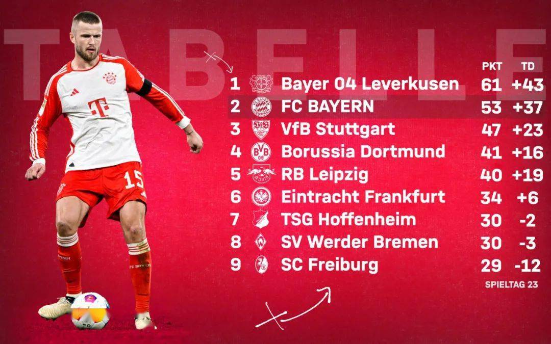 关于拜仁慕尼黑训练开放日，关键战止住颓势引观众欢呼，CBA季后赛在即，球探报告显示潜力的信息