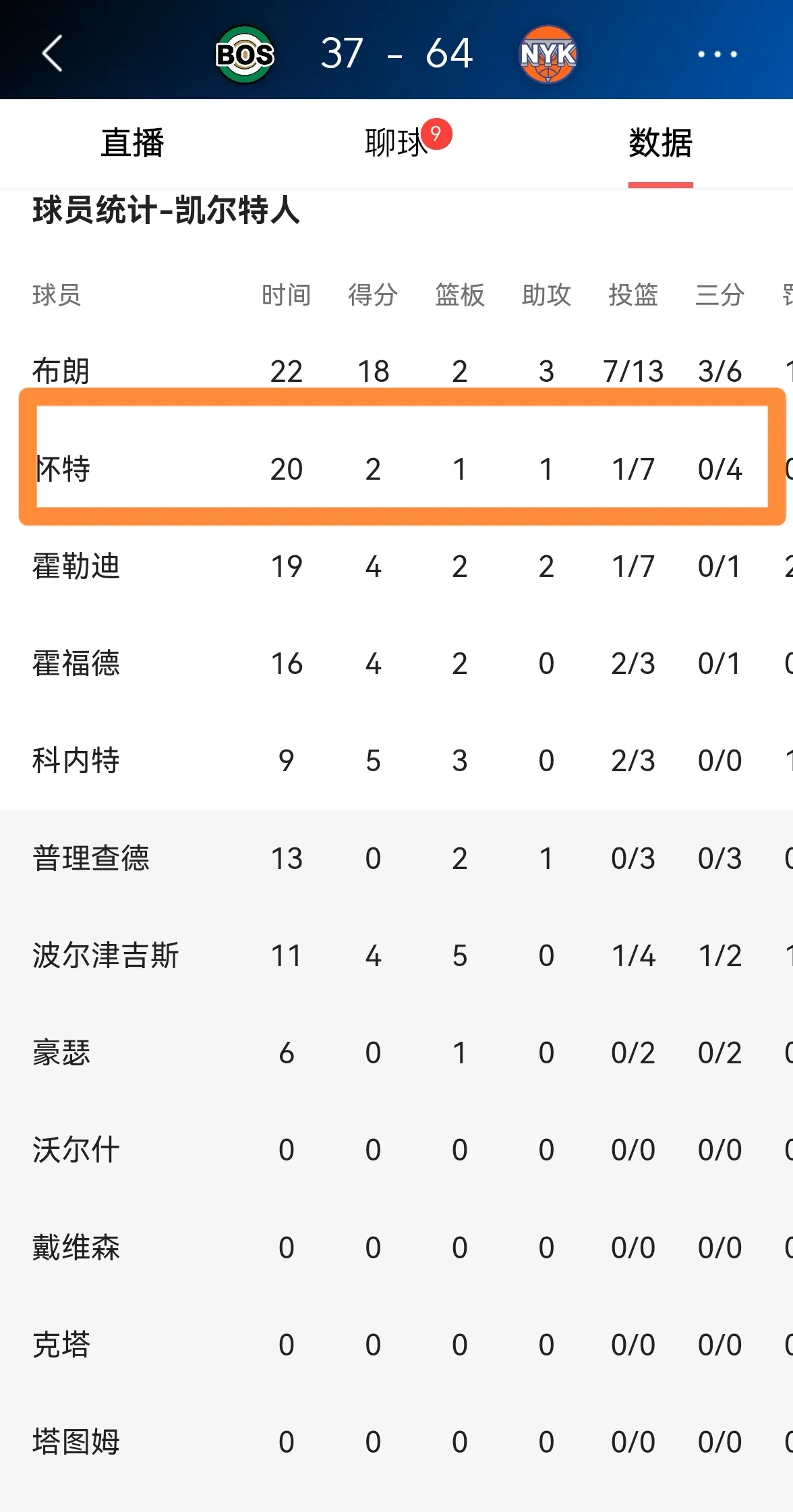 波士顿凯尔特人现任主教练 波士顿凯尔特人现任主教练