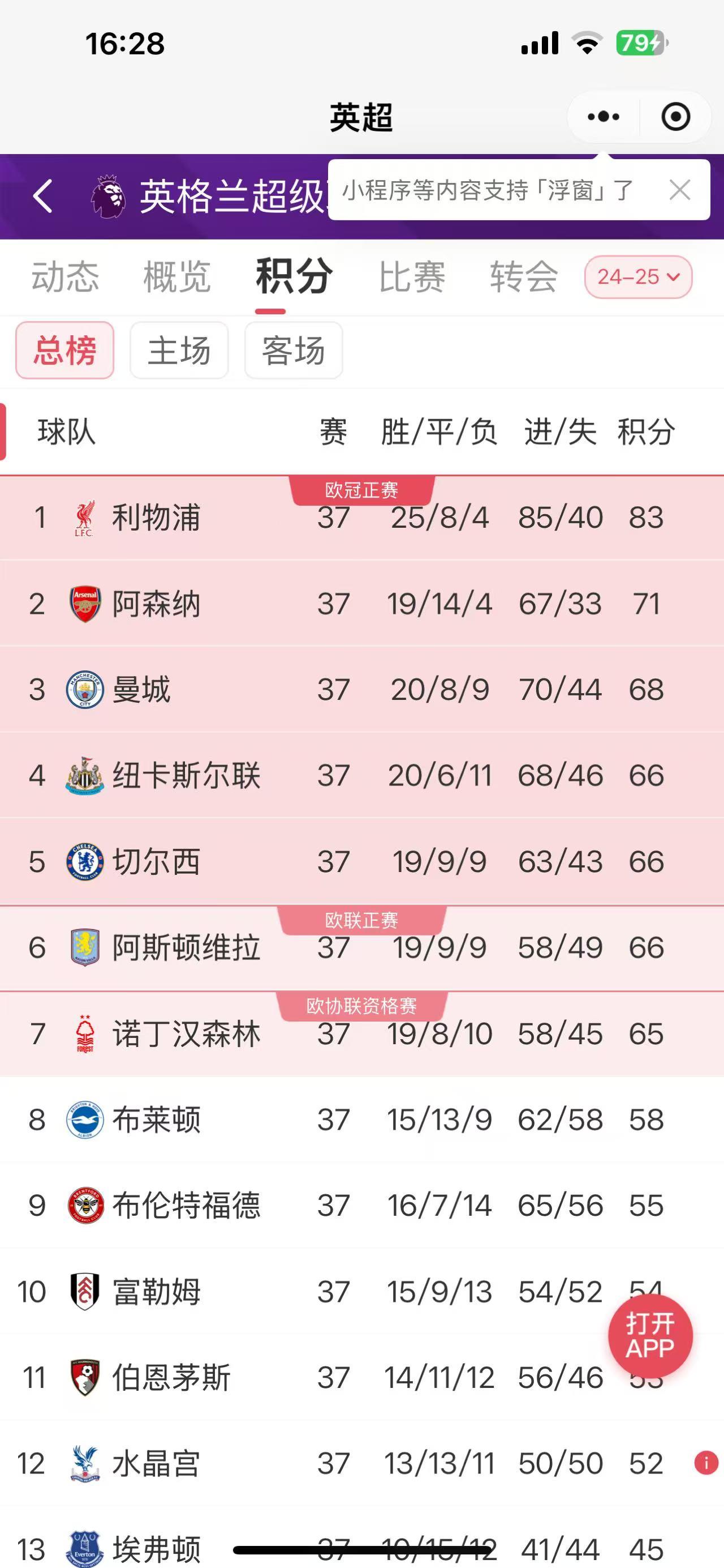 爱游戏体育 -包含赛地聚焦——欧冠加时末段热度飙升；北京首钢调整名单；信心回归；赛程密集仍需轮换的词条